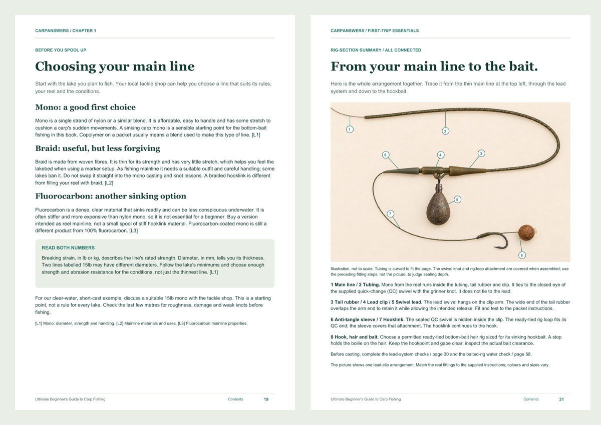 Pages from the guide explaining mainline choices and showing the complete lead-clip rig
